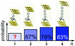 Graphical abstract: Probabilistic mapping of single molecule junction configurations as a tool to achieve the desired geometry of asymmetric tripodal molecules