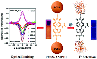 Graphical abstract: Polyhedral oligosilsesquioxane tethered perylene diimide for application in optical limiting and rapid detection of fluoride ions