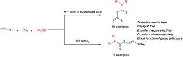 Graphical abstract: Catalyst-free hydrothiolation of alkynes with dithiocarbamic acids