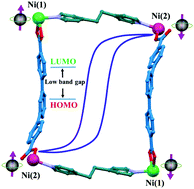 Graphical abstract: Long-range ferromagnetism in nickel-based hybrid structure with semiconductor behavior