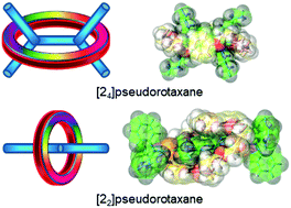 Graphical abstract: Benzobis(imidazolium) salts as templates for the self-assembly of starburst [24]pseudorotaxanes and their corresponding carbene-based classic [22]pseudorotaxanes