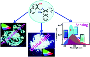 Graphical abstract: Multitasking behaviour of a small organic compound: solid state bright white-light emission, mechanochromism and ratiometric sensing of Al(iii) and pyrophosphate