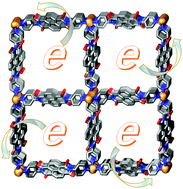 Graphical abstract: Supramolecular aggregation of a redox-active copper-naphthalenediimide network with intrinsic electron conduction