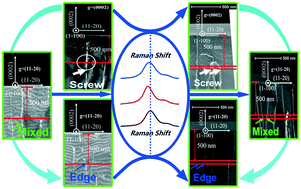 Graphical abstract: The defect evolution in homoepitaxial AlN layers grown by high-temperature metal–organic chemical vapor deposition