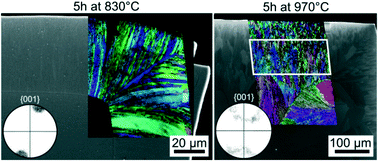 Graphical abstract: Oriented nucleation and crystal growth of Sr-fresnoite (Sr2TiSi2O8) in 2SrO·TiO2·2SiO2 glasses with additional SiO2