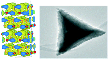 Graphical abstract: Surface energies and nanocrystal stability in the orthorhombic and π-phases of tin and germanium monochalcogenides