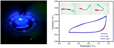 Graphical abstract: Flexible Mn-decorated NiCo2S4 core–shell nanowire arrays for a high performance hybrid supercapacitor electrode with a long cycle life