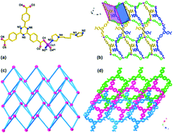 Graphical abstract: Interpenetrated nano-MOFs for ultrahigh-performance supercapacitors and excellent dye adsorption performance