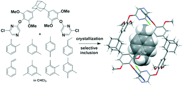 Graphical abstract: Separation of p-xylene from aromatic compounds through specific inclusion by acyclic host molecule