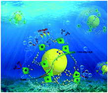 Graphical abstract: Four Co(ii) coordination polymers based on 4,4′-(1H-1,2,4-triazol-1-yl)methylenebis(benzoic acid): syntheses, structural diversity, magnetic properties, dye adsorption and photocatalytic properties