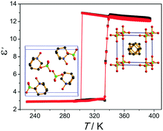 Graphical abstract: [C7H14NO][ClO4]: order–disorder structural change induced sudden switchable dielectric behaviour at room temperature