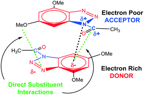 Graphical abstract: Substituent effects in solid-state assembly of activated benzotriazoles