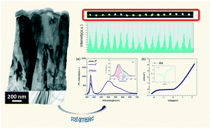Graphical abstract: Microstructure of oxygen-deficient annealing-induced non-polar ZnO films with extremely low electrical resistivity