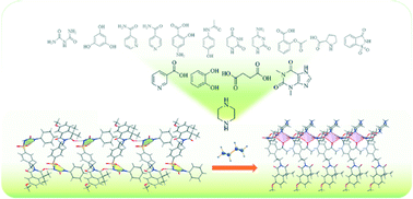 Graphical abstract: Preparation and characterization for multicomponent crystals of the antidiabetic drug gliquidone based on crystal engineering