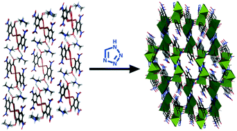 Graphical abstract: Auxiliary ligand-directed synthesis of 3D energetic coordination polymer from discrete complex: enhanced energy density, thermal stability and energy performance