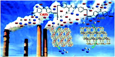 Graphical abstract: Two 2D microporous MOFs based on bent carboxylates and a linear spacer for selective CO2 adsorption