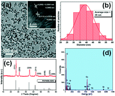 Graphical abstract: A broad-range temperature sensor dependent on the magnetic and optical properties of SrF2:Yb3+, Ho3+