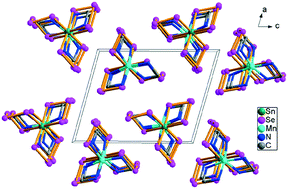 Graphical abstract: Alcohol-solvothermal syntheses, crystal structures and photocatalytic properties of tin selenides with polyselenide ligands