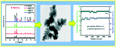Graphical abstract: The influence of Ag incorporation on the electrochemical characteristics of ZnO/C electrodes