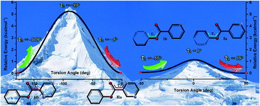 Graphical abstract: Orientation-dependent conformational polymorphs in two similar pyridine/pyrazine phenolic esters