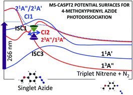 Graphical abstract: An MS-CASPT2 study of the photodecomposition of 4-methoxyphenyl azide: role of internal conversion and intersystem crossing
