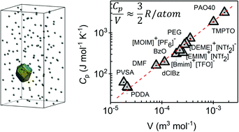 Graphical abstract: Sub-μL measurements of the thermal conductivity and heat capacity of liquids
