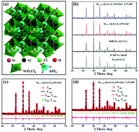 Graphical abstract: Simultaneous enhancement of photoluminescence and afterglow luminescence through Bi3+ co-doping in the Sr3Al2O5Cl2:Eu2+ phosphor