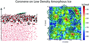 Graphical abstract: Adsorption of PAHs on interstellar ice viewed by classical molecular dynamics