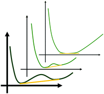 Graphical abstract: Statistical thermodynamic foundation for mesoscale aggregation in ternary mixtures