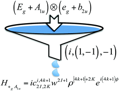 Graphical abstract: General formalism for vibronic Hamiltonians in tetragonal symmetry and beyond