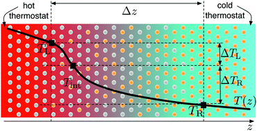 Graphical abstract: The thermal boundary resistance at semiconductor interfaces: a critical appraisal of the Onsager vs. Kapitza formalisms