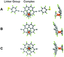 Graphical abstract: A computational study on a multimode spin conductance switching by coordination isomerization in organometallic single-molecule junctions