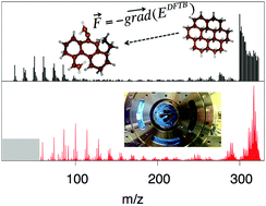 Graphical abstract: Atomic hydrogen interactions with gas-phase coronene cations: hydrogenation versus fragmentation