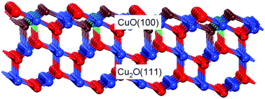 Graphical abstract: Molecular and dissociative O2 adsorption on the Cu2O(111) surface