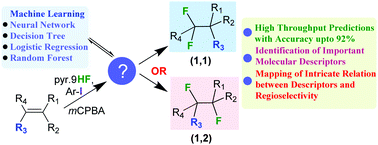 Graphical abstract: Machine learning for predicting product distributions in catalytic regioselective reactions