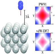 Graphical abstract: Dynamics of N2 sticking on W(100): the decisive role of van der Waals interactions