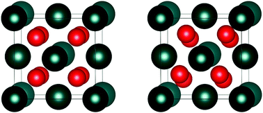 Graphical abstract: Magnetic structure of UO2 and NpO2 by first-principle methods