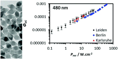 Graphical abstract: Absolute upconversion quantum yields of blue-emitting LiYF4:Yb3+,Tm3+ upconverting nanoparticles