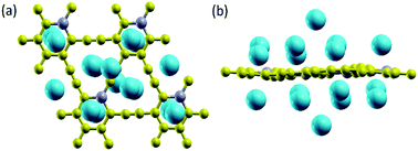 Graphical abstract: Ab initio study of sodium diffusion and adsorption on boron-doped graphyne as promising anode material in sodium-ion batteries