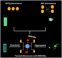 Graphical abstract: Strong and insusceptible photo-emissions from an intramolecular weak hydrogen bond strengthened twisted fluorophore