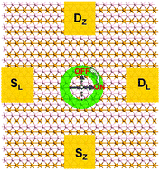 Graphical abstract: How does the electric current propagate through fully-hydrogenated borophene?