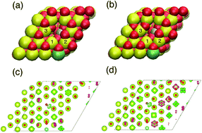 Graphical abstract: A detailed insight into the catalytic reduction of NO operated by Cr–Cu nanostructures embedded in a CeO2 surface