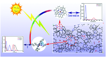 Graphical abstract: A computational study on the tunability of woven covalent organic frameworks for photocatalysis