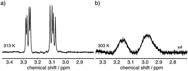 Graphical abstract: Nuclear spin singlet states as magnetic on/off probes in self-assembling systems