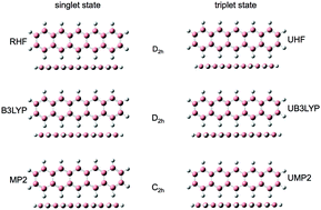 Graphical abstract: Ground-state molecular and electronic structures of group-IV nanoribbons, nanorings and nanotubes