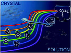 Graphical abstract: Aggregation-caused quenching versus crystallization induced emission in thiazolo[5,4-b]thieno[3,2-e]pyridine (TTP) derivatives: theoretical insights