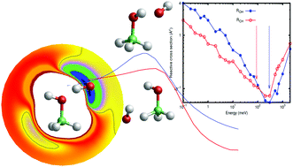 Graphical abstract: Low temperature reaction dynamics for CH3OH + OH collisions on a new full dimensional potential energy surface
