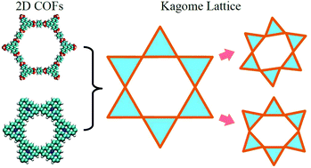 Graphical abstract: Phase transformation in two-dimensional covalent organic frameworks under compressive loading