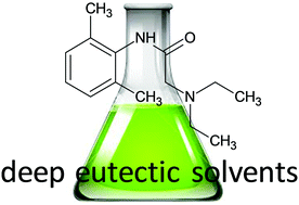 Graphical abstract: A theoretical study on lidocaine solubility in deep eutectic solvents