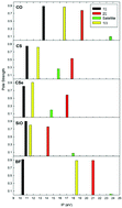 Graphical abstract: Electron correlation effects in the photoionization of CO and isoelectronic diatomic molecules